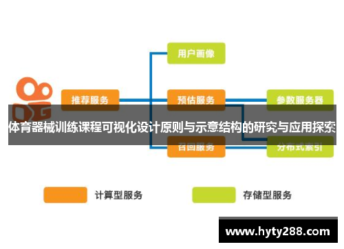 体育器械训练课程可视化设计原则与示意结构的研究与应用探索